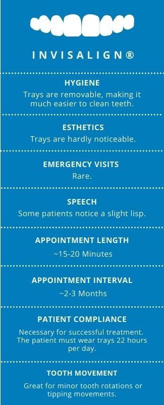 Invisalign clear aligners features.